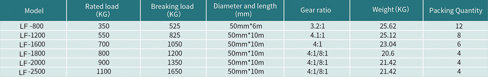 Hand Winch With Belt